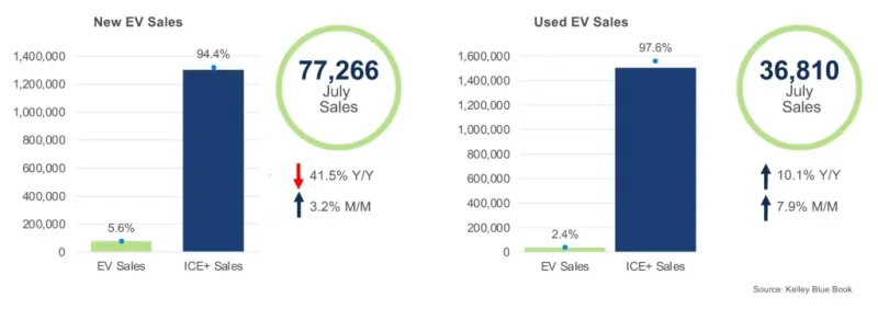 Продажи электрокаров Cadillac и Hyundai на фоне доминирования Tesla в США