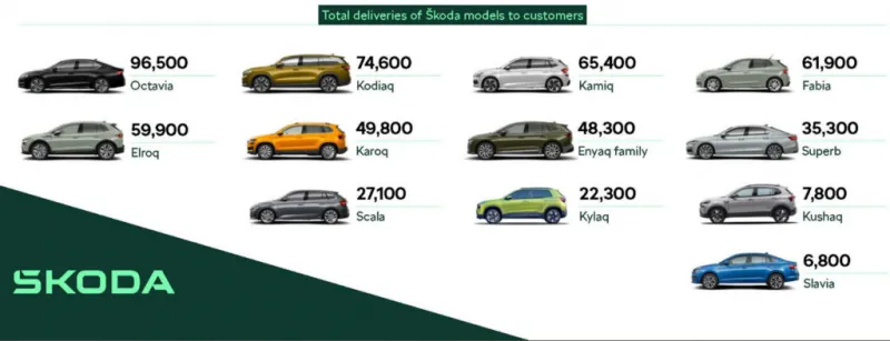 Вероятное появление электрического преемника Skoda Fabia