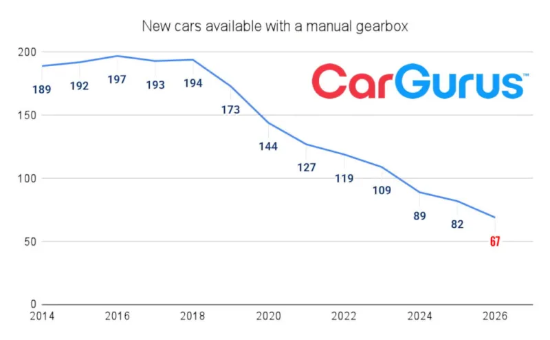 Новости автомобильного мира от Carscoops