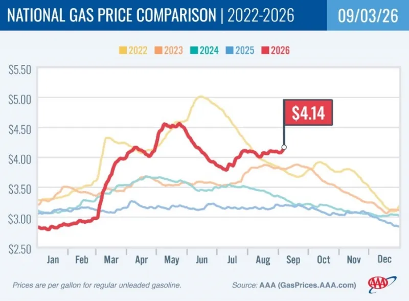 График роста цен на дизель и его влияние на мировую транспортную систему